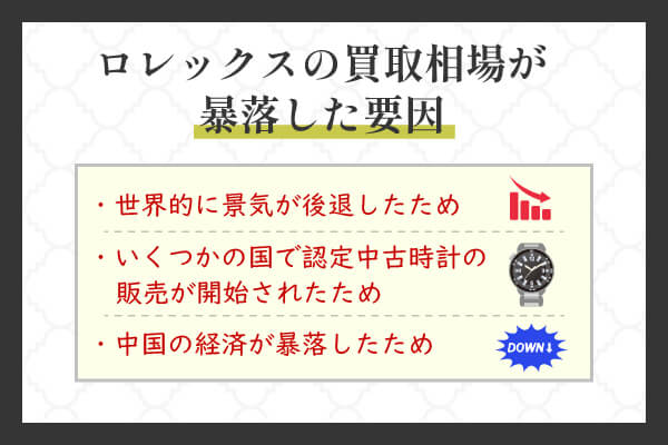 ロレックスの買取相場が暴落した要因