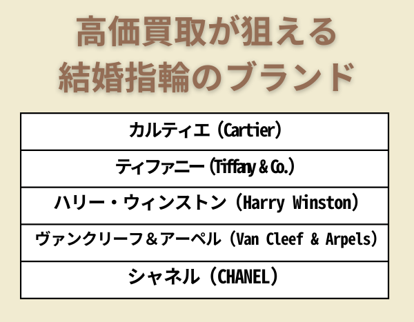 高価買取が狙える結婚指輪のブランド
