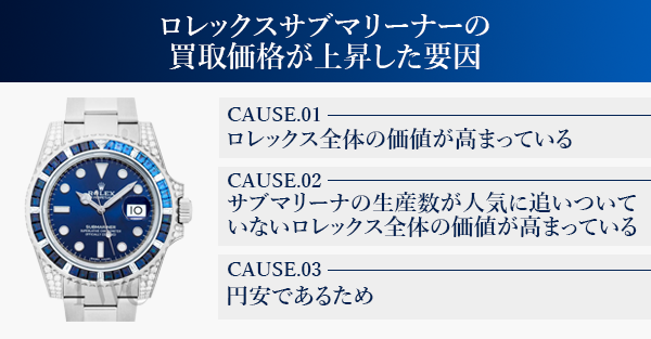 ロレックスサブマリーナーの買取価格が上昇した要因